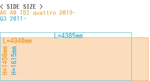 #A6 40 TDI quattro 2019- + Q3 2011-